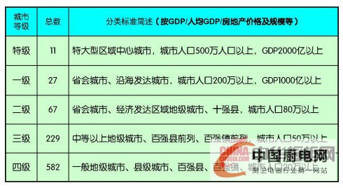 整體櫥柜市場布局與品牌占比分析