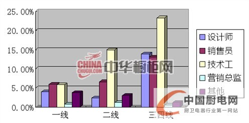 2013年上半年櫥柜人才招聘互聯(lián)網(wǎng)指數(shù)報(bào)告