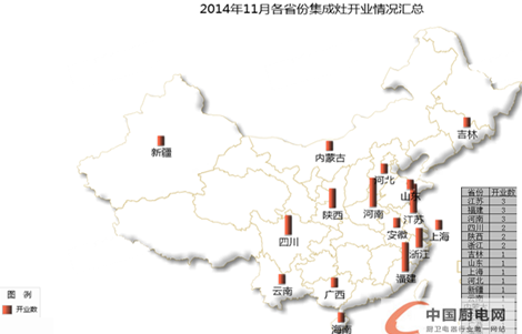 【月匯總】冬日不冷，集成灶企業(yè)穩(wěn)步開業(yè)迸發(fā)生機(jī)