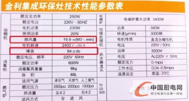 金利集成灶：集成灶是否給力，抽油煙才是硬道理！