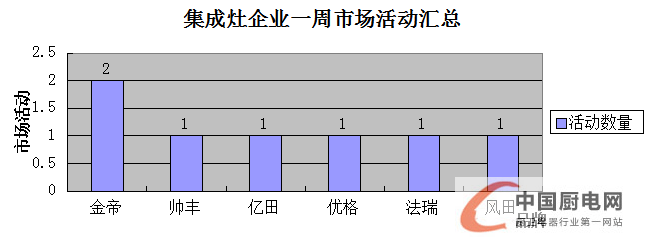 【周匯總】終端天下平分秋色，是拉鋸戰(zhàn)還是速?zèng)Q戰(zhàn)？