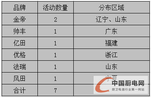 【周匯總】終端天下平分秋色，是拉鋸戰(zhàn)還是速?zèng)Q戰(zhàn)？