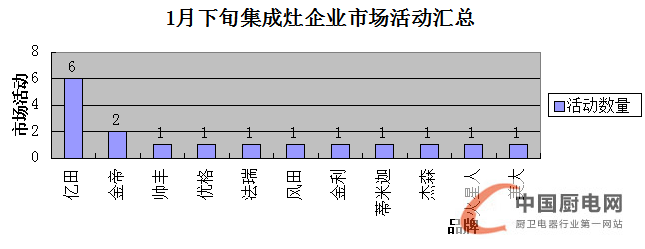 看圖說話：1月下旬終端市場風(fēng)生水起，戶主爭霸誰是贏家