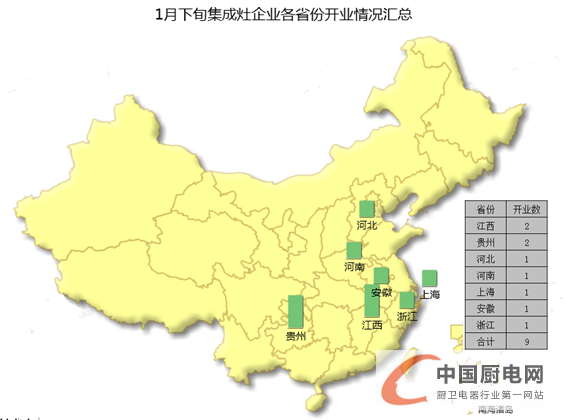 【開(kāi)疆?dāng)U土】1月下旬集成灶企業(yè)開(kāi)業(yè)情況匯總