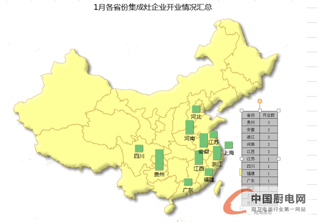 【月匯總】終端開業(yè)或進入“放假模式”，集成灶企業(yè)發(fā)力來年