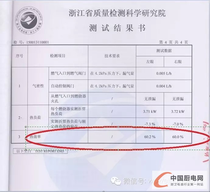 杰森集成灶熱效率突破60%，超國(guó)家一級(jí)能效指標(biāo)！