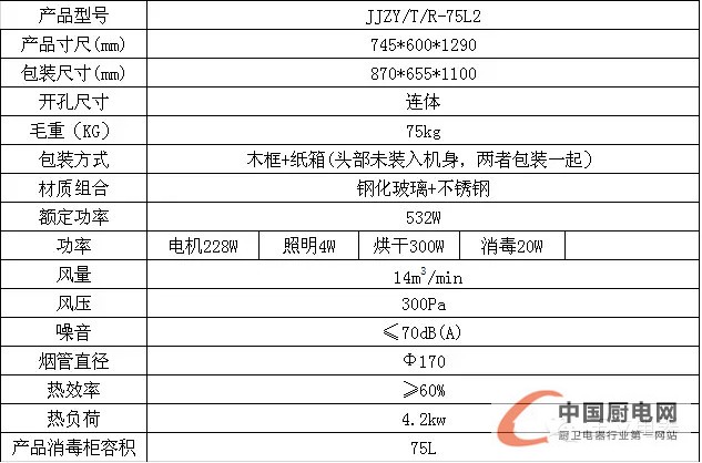 【新品上市】小身材大空間，集成灶“75L2 ”展風采