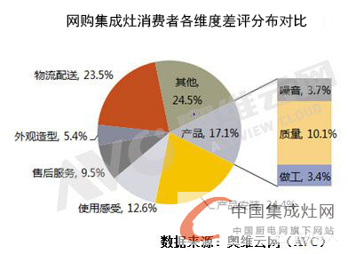 古貝集成灶只想做個(gè)安靜的廚房“倡導(dǎo)者 ”