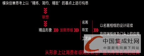 品牌為王，贏在終端——奧田論SI終端形象系統(tǒng)