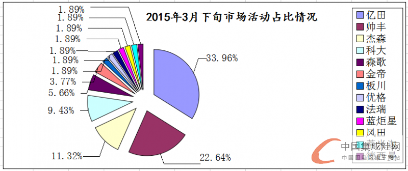 看圖說話：都是終端惹的禍，3月下旬看企業(yè)顛覆終端