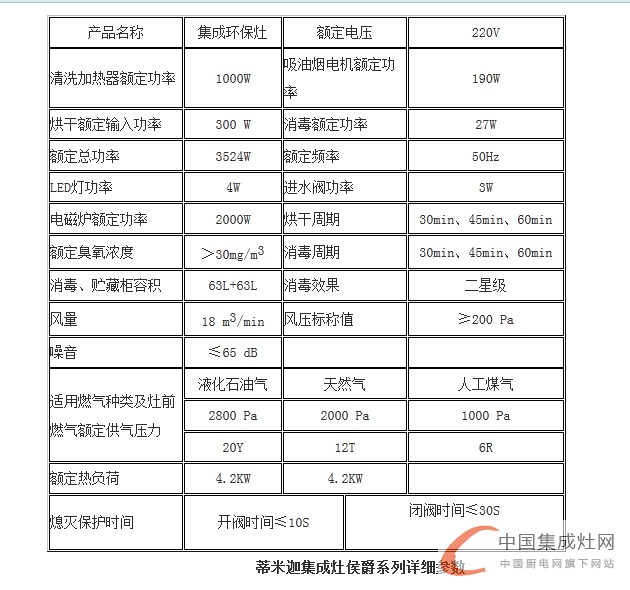 蒂米迦集成灶侯爵系列，你值得擁有