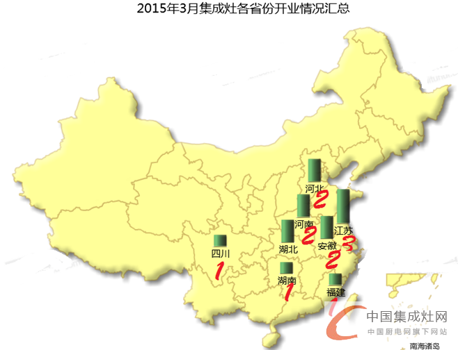 【月匯總】開業(yè)初顯回暖，集成灶企業(yè)布局謹(jǐn)慎平穩(wěn)發(fā)展