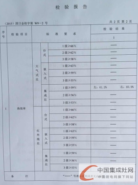 國家能效標(biāo)準(zhǔn)實施，億田集成灶超過國標(biāo)一級能效