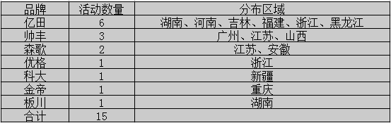 【周匯總】萬紫千紅總是紅，集成灶市場不再是“一花獨(dú)放”