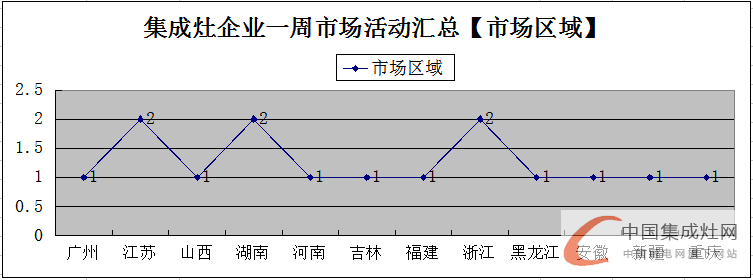 【周匯總】萬紫千紅總是紅，集成灶市場不再是“一花獨(dú)放”