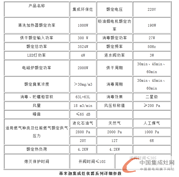 候爵0.3極速控制，蒂米迦集成灶“蒸蒸日上”