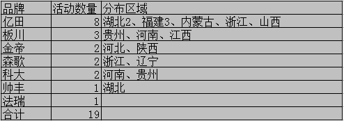 世界那么大，未來集成灶企業(yè)還需各顯神通