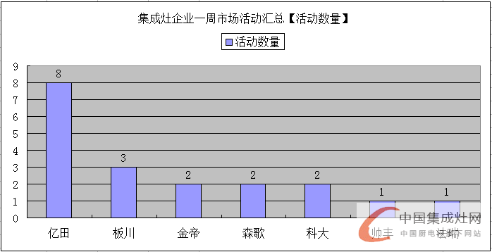 世界那么大，未來集成灶企業(yè)還需各顯神通