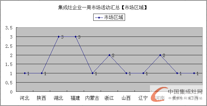 世界那么大，未來集成灶企業(yè)還需各顯神通