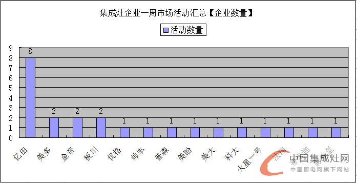 【周匯總】萬(wàn)物生長(zhǎng)始于春，集成灶企業(yè)還需勇往直前