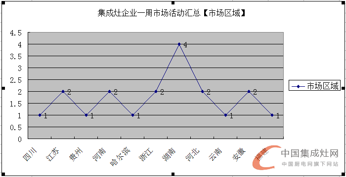 【周匯總】萬(wàn)物生長(zhǎng)始于春，集成灶企業(yè)還需勇往直前