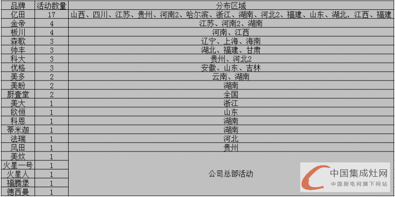 看圖說話：集成灶企業(yè)的四月天，4月下旬企業(yè)豈能無動于衷