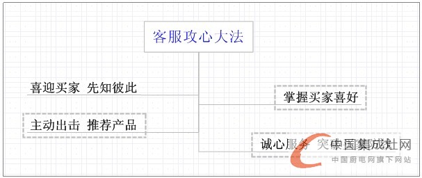 抓不住消費(fèi)者的心？沒(méi)關(guān)系，優(yōu)力得來(lái)教您