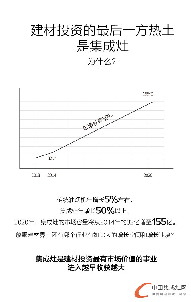 “獨領風騷”全國招商大會，5.26火星人震撼來襲