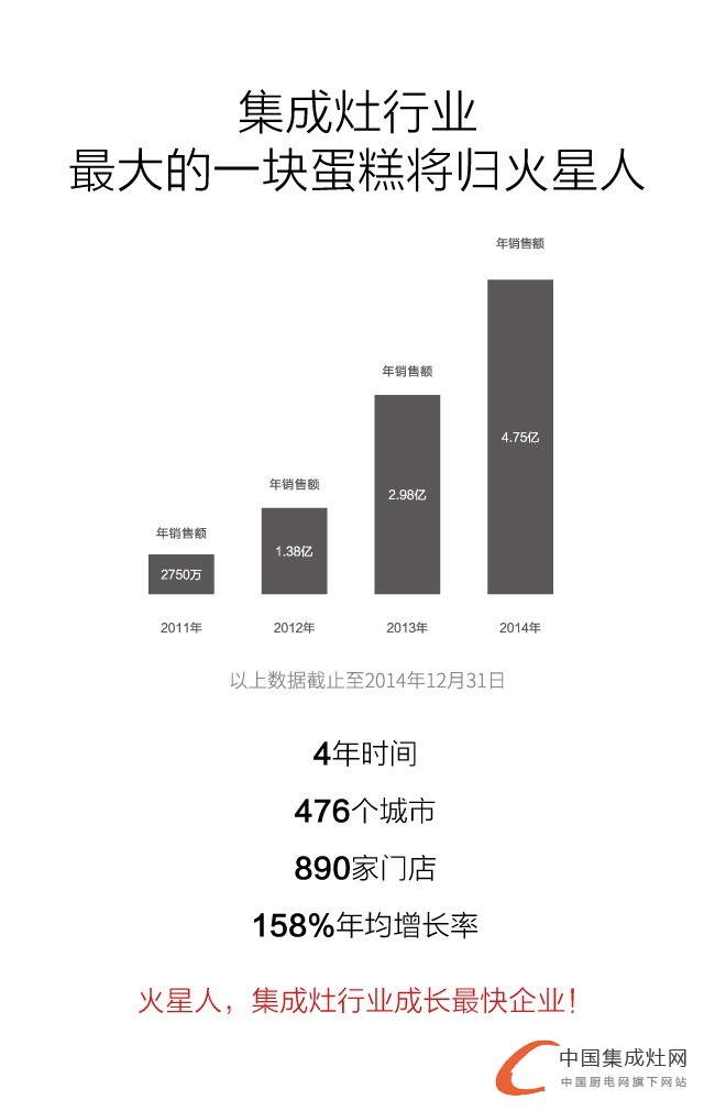 “獨領風騷”全國招商大會，5.26火星人震撼來襲