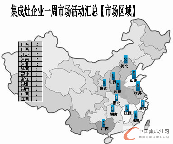 【周匯總】金帝集成灶“虎超龍驤”，未來市場群雄奮起