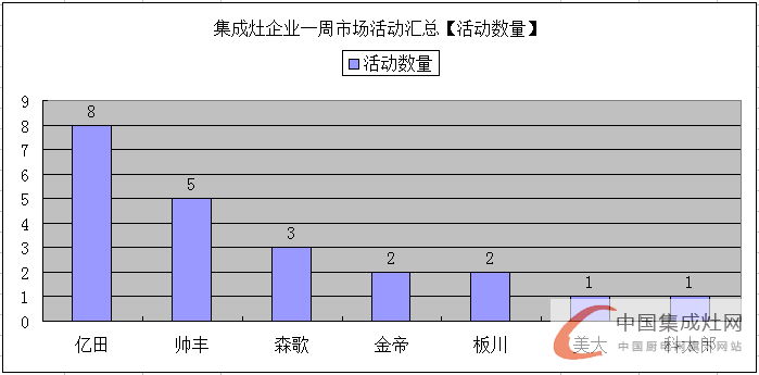 【周匯總】童年的味道別樣受捧，億田集成灶伴我同行