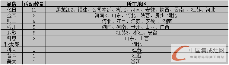 看圖說話：5月下旬集成灶市場上演“拉鋸戰(zhàn)” 呈現(xiàn)回暖之勢