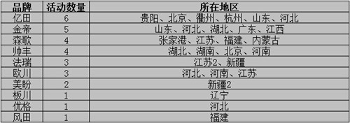 看圖說話：集成灶企業(yè)6月上旬再接再厲，將“革命”進(jìn)行到底