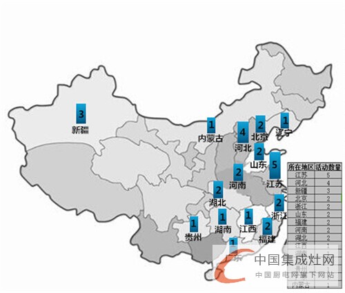 看圖說話：集成灶企業(yè)6月上旬再接再厲，將“革命”進(jìn)行到底