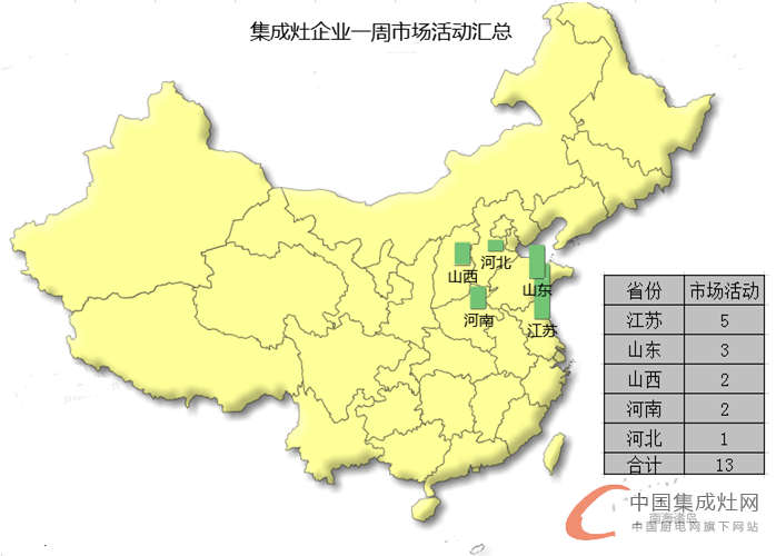 【周匯總】炎炎夏日忙不停，集成灶市場熱度爆表