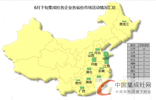 看圖說話：6月下旬市場日益升溫，集成灶企業(yè)奮起直追