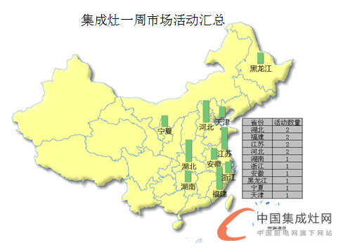 【周匯總】七月驕陽(yáng)熱似火 集成灶火爆出擊各大活動(dòng)