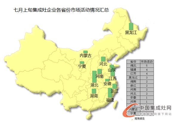 看圖說(shuō)話：7月上旬烈日炎炎，集成灶企業(yè)讓市場(chǎng)“熱”起來(lái)