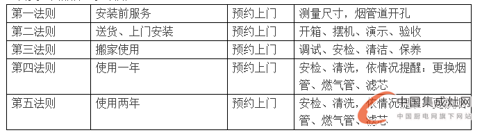 德西曼集成灶與您相知相守，為廚房保駕護航