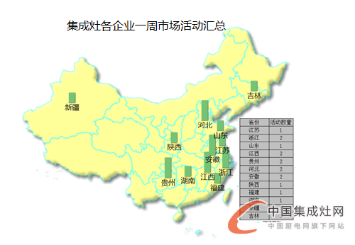  【周匯總】王者爭(zhēng)霸，集成灶各企業(yè)不甘落后