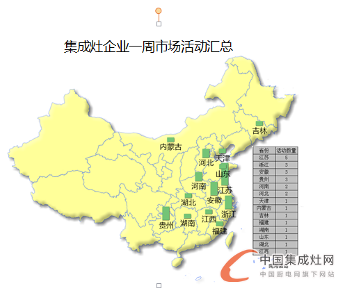 【周匯總】赤日炎炎，集成灶企業(yè)各顯神通HIGH翻市場