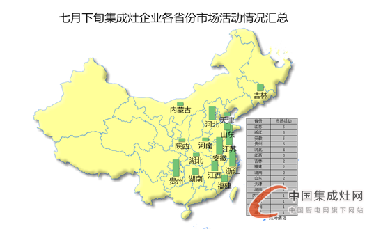 看圖說(shuō)話：夏日可畏卻無(wú)懼，7月下旬集成灶企業(yè)干勁十足