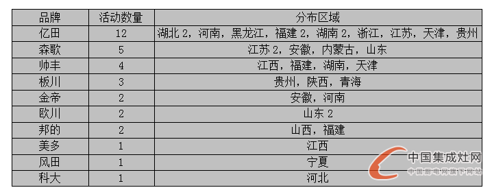 【周匯總】戰(zhàn)鼓擂擂慶七月，集成灶市場紅似火