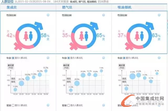 美盼集成灶教您看市場未來走勢，讓你知己知彼不再慌