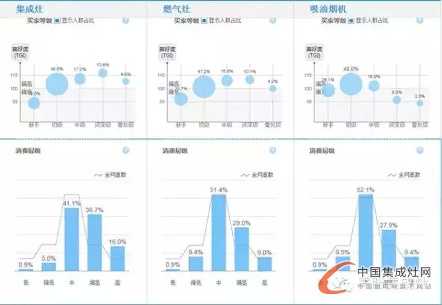 美盼集成灶教您看市場未來走勢，讓你知己知彼不再慌