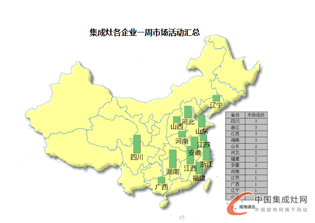 【周匯總】集成灶企業(yè)火力全開“灶”市場，立志譜寫品牌傳奇