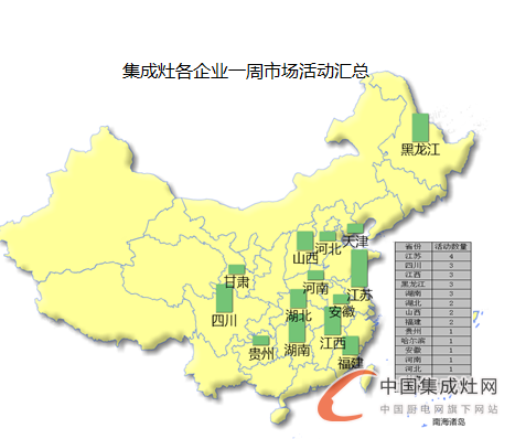 【周匯總】美好8月又進入尾聲，集成灶企業(yè)進展如何