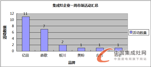 【周匯總】逆水行舟不進則退，集成灶企業(yè)are you ready?