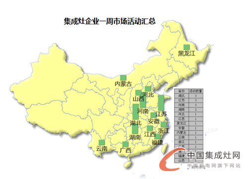 【周匯總】逆水行舟不進則退，集成灶企業(yè)are you ready?