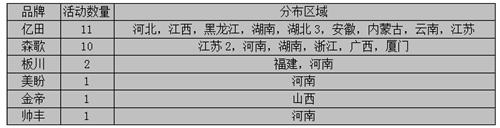 【周匯總】逆水行舟不進則退，集成灶企業(yè)are you ready?